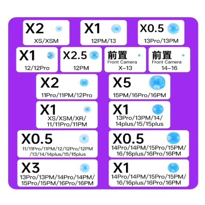 LB Комплект захисних накладок Blue Light для камер iPhone, 15 предметів